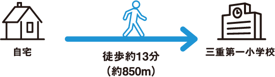 須恵第一小学校まで徒歩約16分