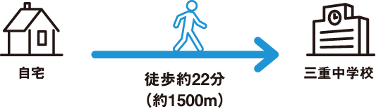 須恵中学校まで徒歩約23分